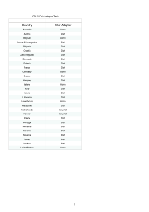 LPG fill point adaptor table which shows what adaptor to use in each European country. As well as, the USA & Australia.